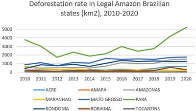 Framing Illegal Logging and Its Governance Responses in Brazil – A Structured Review of Diagnosis and Prognosis